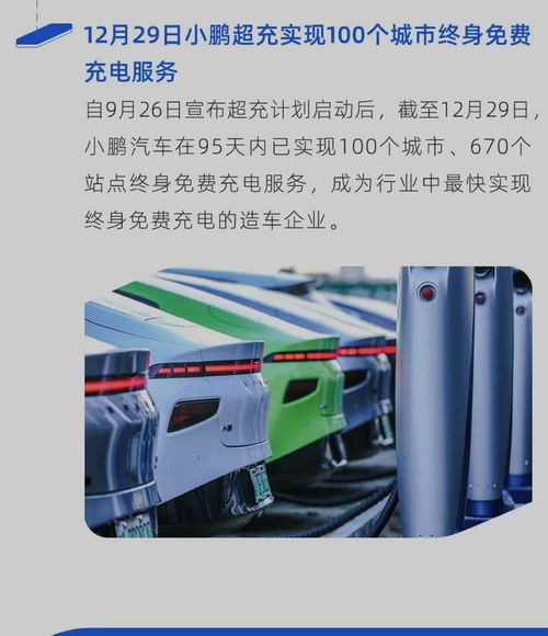 小鵬汽車2020年銷量創(chuàng)新高，全年交付27041輛，充電網(wǎng)絡(luò)建設(shè)同步推進