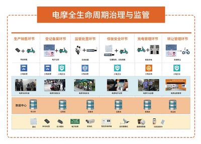 城市治理有妙招！6·18展會三大創新產品搶先看，集中式快速充電站引領綠色出行